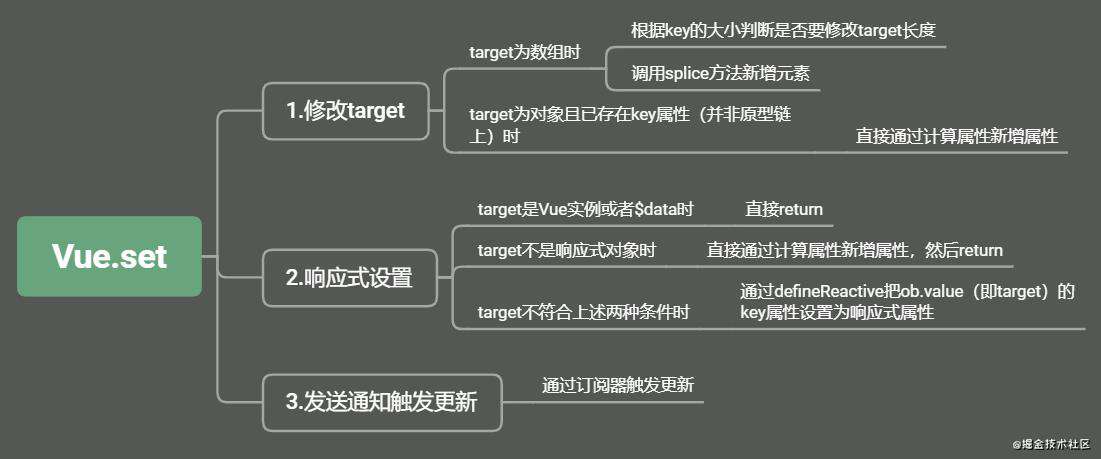 [Vue源码]学习一下Vue常用API的源码(二)